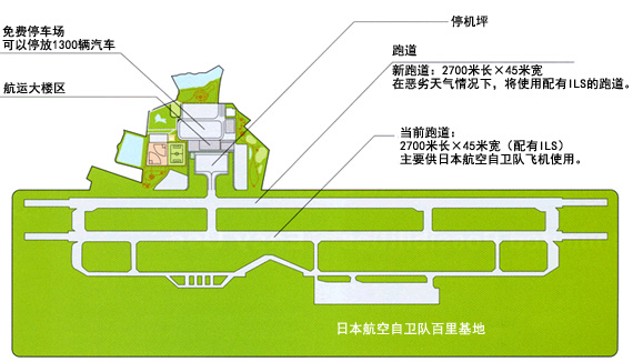 Overview of Ibaraki Airport