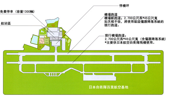 Overview of Ibaraki Airport