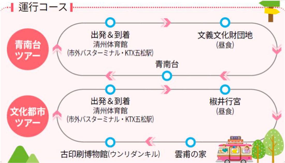 シティツアーバス運行中